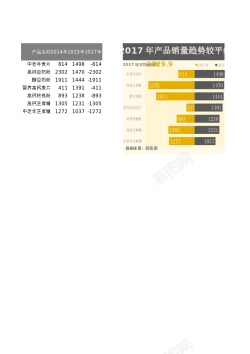 s4040条形产品销量趋势图柱形图