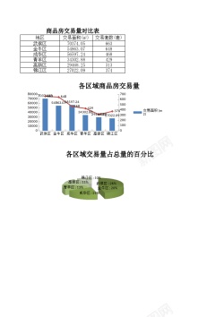 折线图表商品房交易量对比表