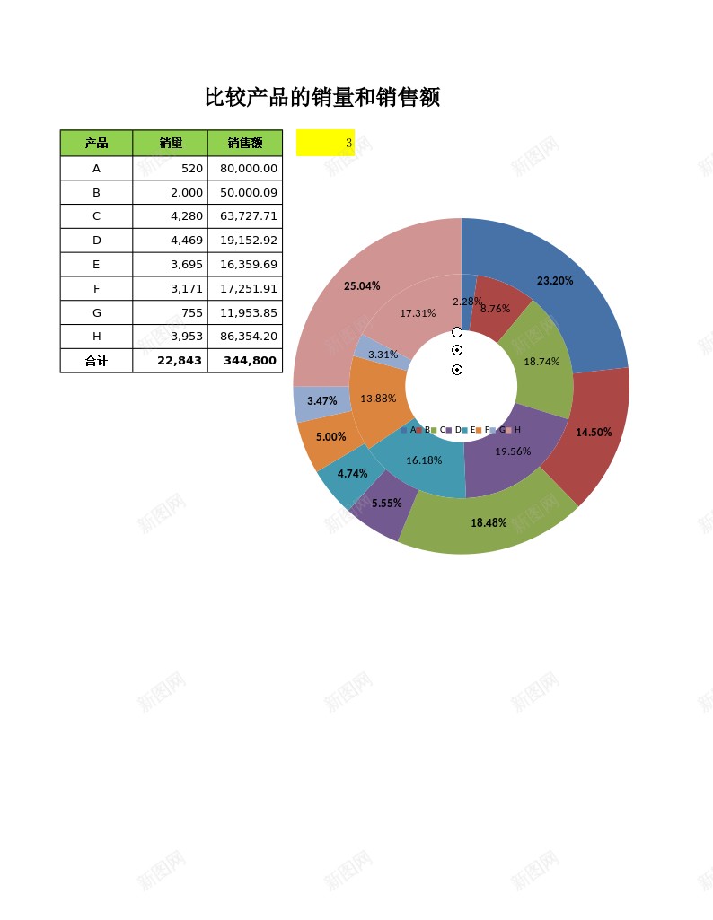 动态圆环图比较销量和销售额办公Excel_新图网 https://ixintu.com 动态 圆环图 比较 销售额 销量