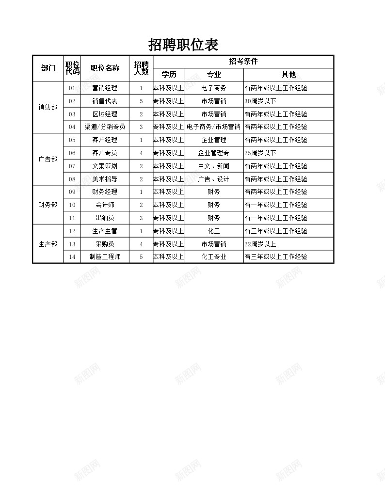 招聘职位表办公Excel_新图网 https://ixintu.com 招聘 职位