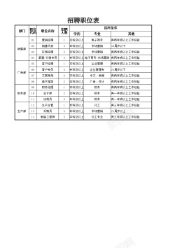 春季招聘招聘职位表