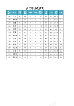成绩表员工培训成绩表