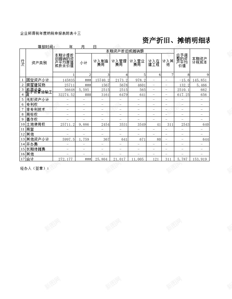 文件90资产折旧摊销明细表办公Excel_新图网 https://ixintu.com 折旧 摊销 文件 明细表 资产