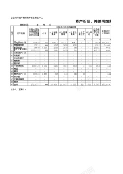 录制的文件文件90资产折旧摊销明细表