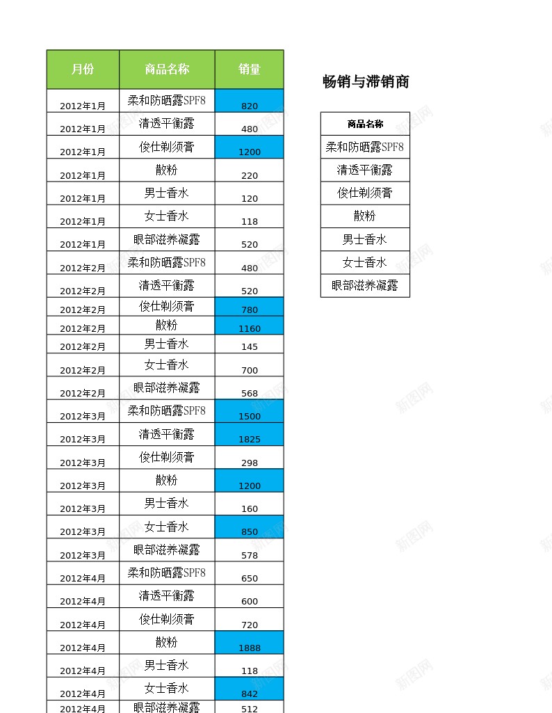 产品销售情况分析报表办公Excel_新图网 https://ixintu.com 产品销售 分析 情况 报表