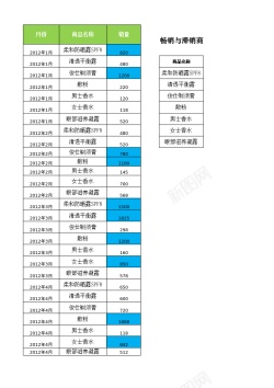 产品销售情况分析报表