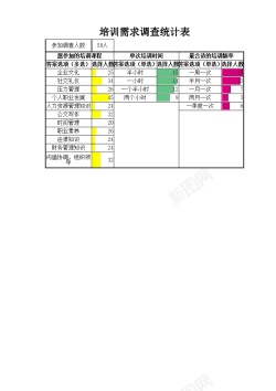 开课培训培训需求调查统计表