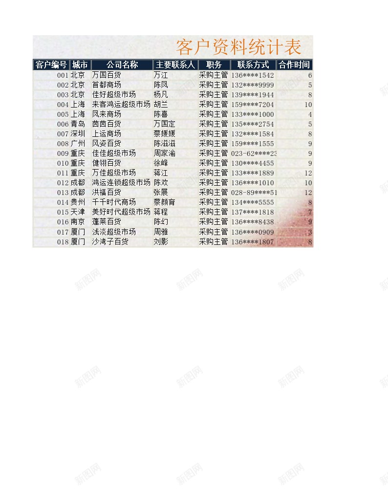 客户资料统计表办公Excel_新图网 https://ixintu.com 客户 统计表 资料 资料统计