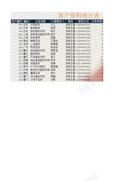 客户资料客户资料统计表