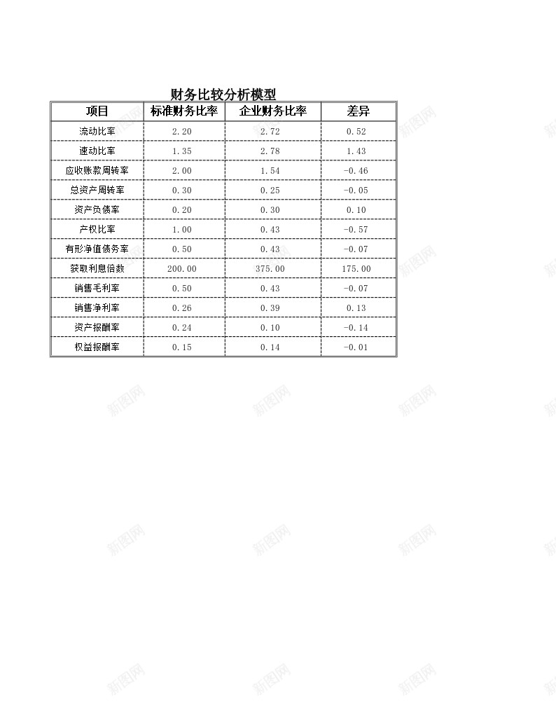 财务分析办公Excel_新图网 https://ixintu.com 财务分析