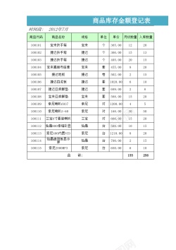 可爱商品商品库存余额登记表