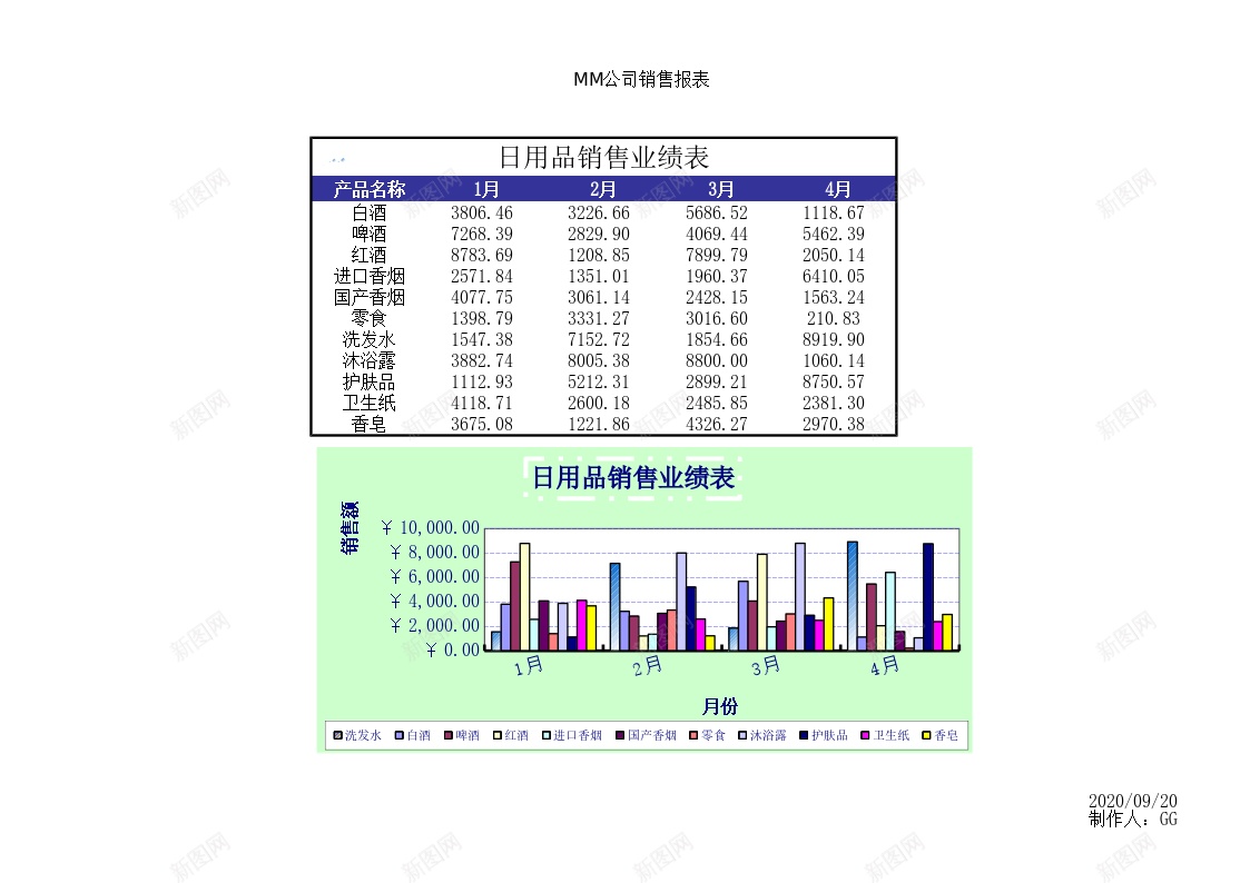 日用品销售业绩表1办公Excel_新图网 https://ixintu.com 业绩 日用品 销售 销售业