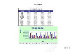 日用品背景日用品销售业绩表1