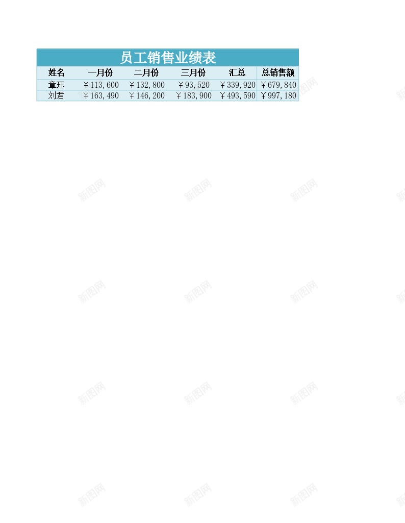 员工销售业绩表办公Excel_新图网 https://ixintu.com 业绩 员工 销售 销售业