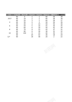 24经济学分析图圆柱图表