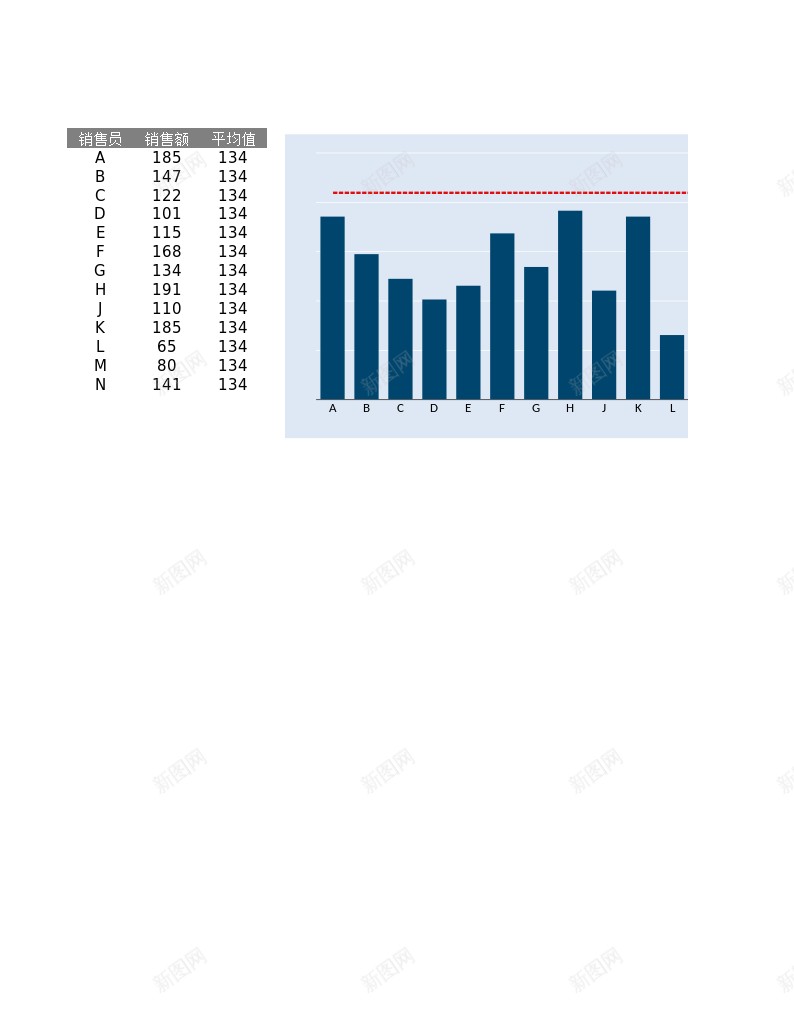6带平均值的柱形图办公Excel_新图网 https://ixintu.com 平均值 柱形图