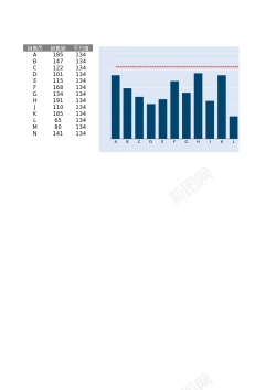 带爱心的6带平均值的柱形图