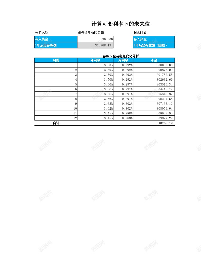 计算可变利率下的未来值办公Excel_新图网 https://ixintu.com 利率 可变 未来 计算