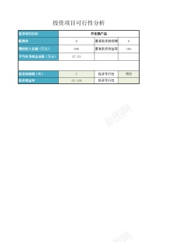 设计企业投资决策