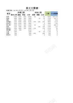 矢量口诀表工资表含个人所得税