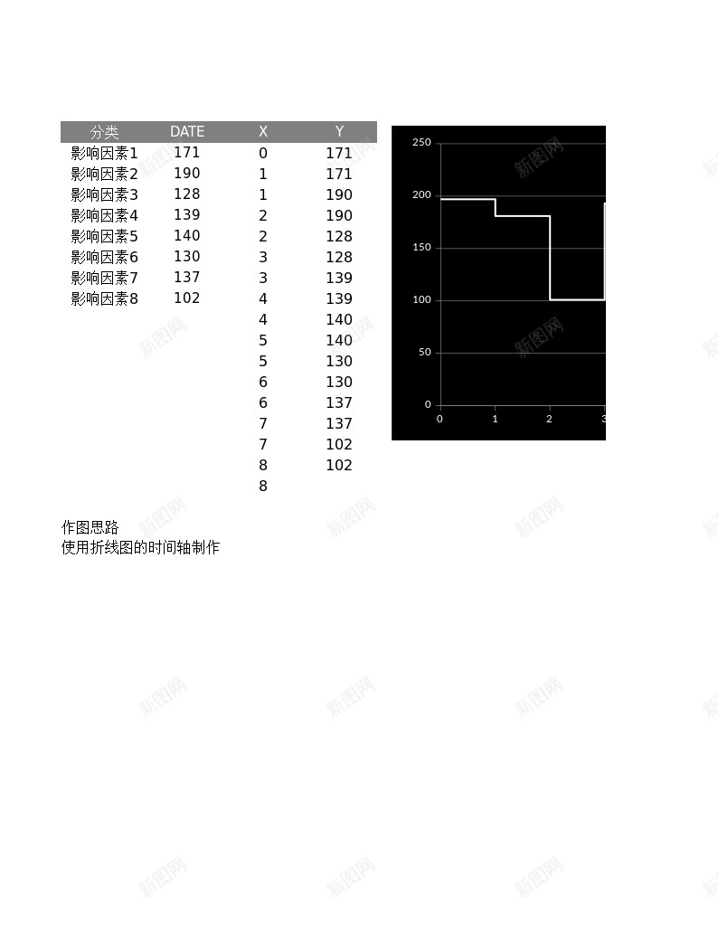 15散点制作的步进图办公Excel_新图网 https://ixintu.com 制作 散点 步进