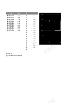 点赞点15散点制作的步进图