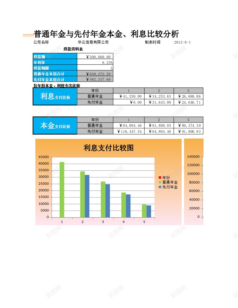 普通年金与先付年金比较分析办公Excel_新图网 https://ixintu.com 先付 分析 年金 普通 比较