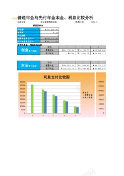 比较的普通年金与先付年金比较分析