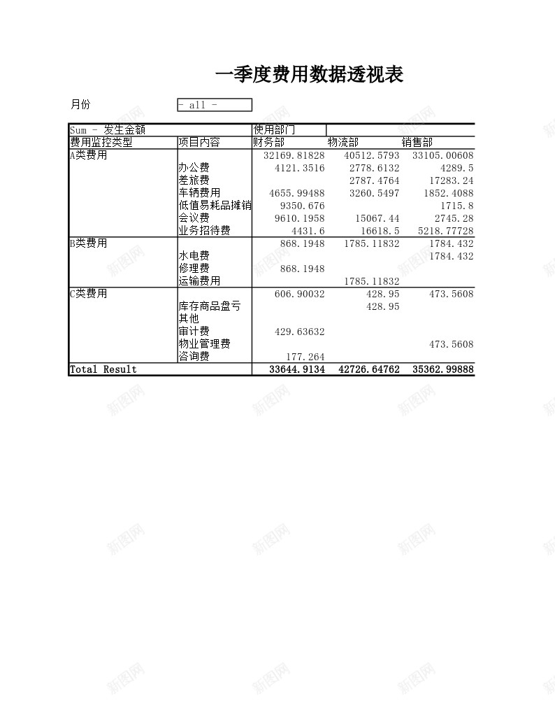 一季度费用数据透视表办公Excel_新图网 https://ixintu.com 一季度 数据 费用 透视