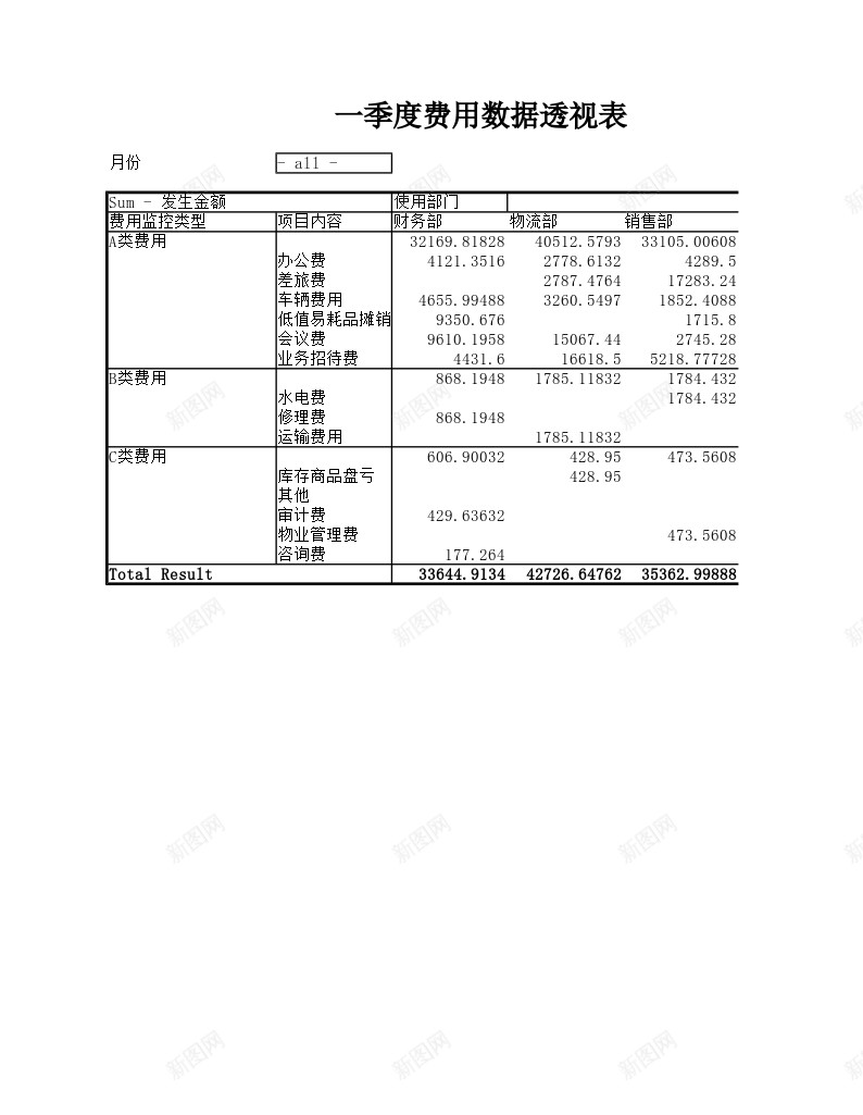 一季度费用数据透视表办公Excel_新图网 https://ixintu.com 一季度 数据 费用 透视