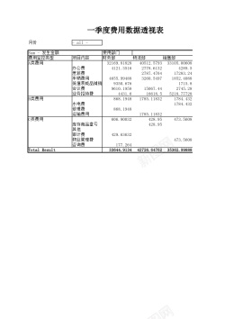 可透视盒子一季度费用数据透视表