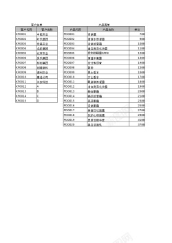 卡通报表销售订金与应收款统计报表