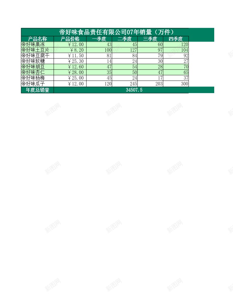 食品销量表办公Excel_新图网 https://ixintu.com 量表 销量 食品