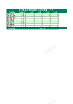 素材psd食品销量表