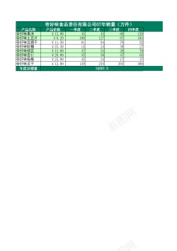 关注食品食品销量表