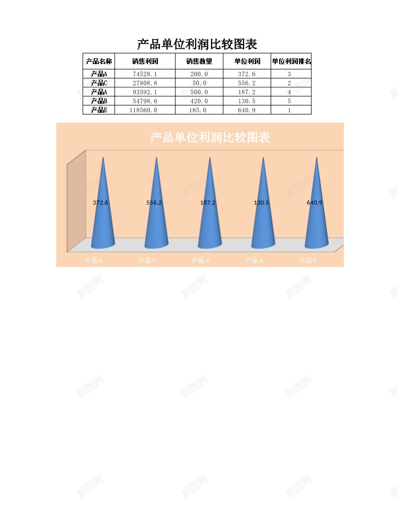 产品单位利润比较图办公Excel_新图网 https://ixintu.com 产品 利润 单位 比较