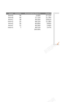 top1515添加垂直线的帕累托图