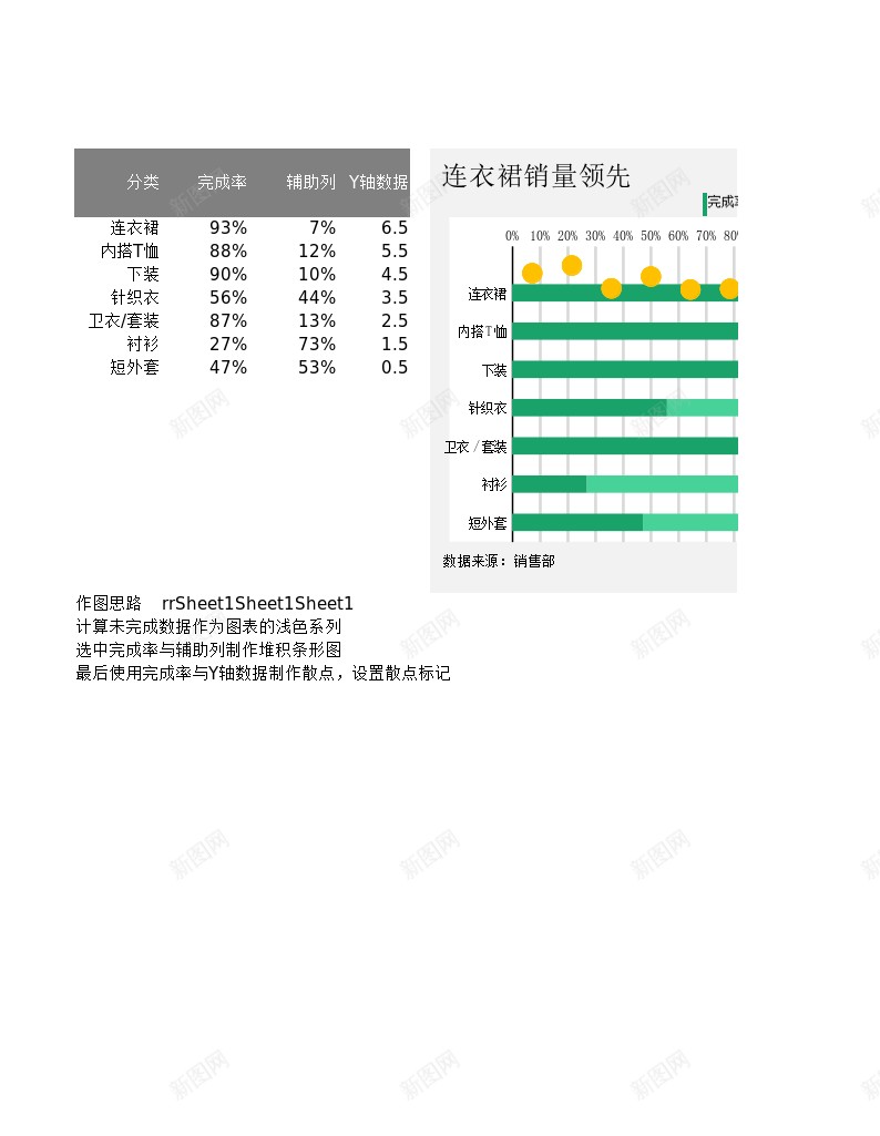 服装类销售分析简易式滑珠图办公Excel_新图网 https://ixintu.com 分析 式滑 服装类 珠图 简易 销售