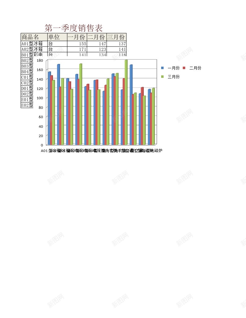 第一季度销售表办公Excel_新图网 https://ixintu.com 第一季度 销售