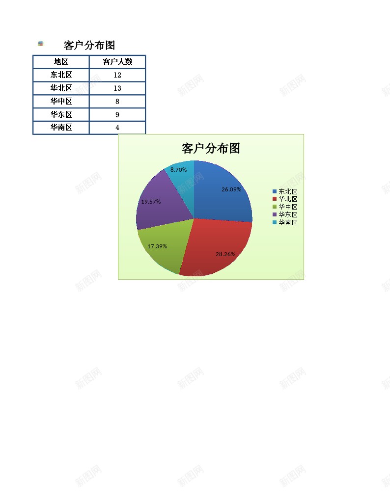 客户分布图办公Excel_新图网 https://ixintu.com 分布图 客户