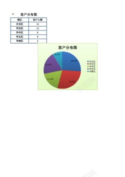 分布图客户分布图
