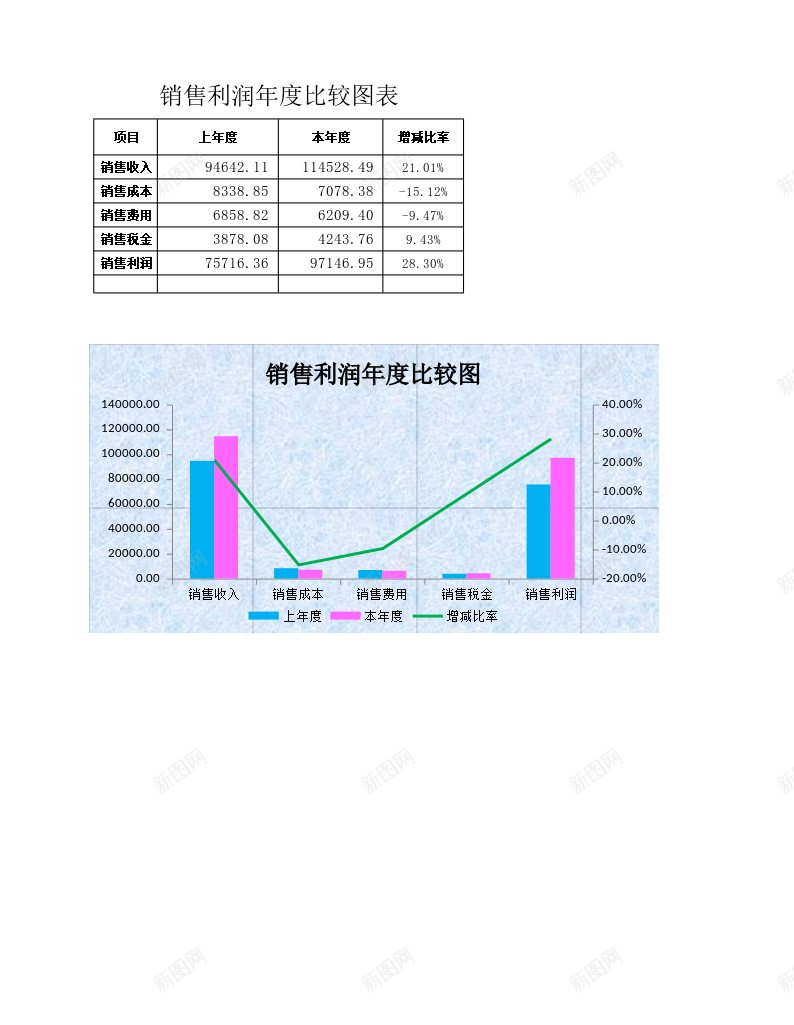 销售利润年度比较表办公Excel_新图网 https://ixintu.com 利润 年度 比较 销售