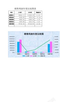 比较的销售利润年度比较表