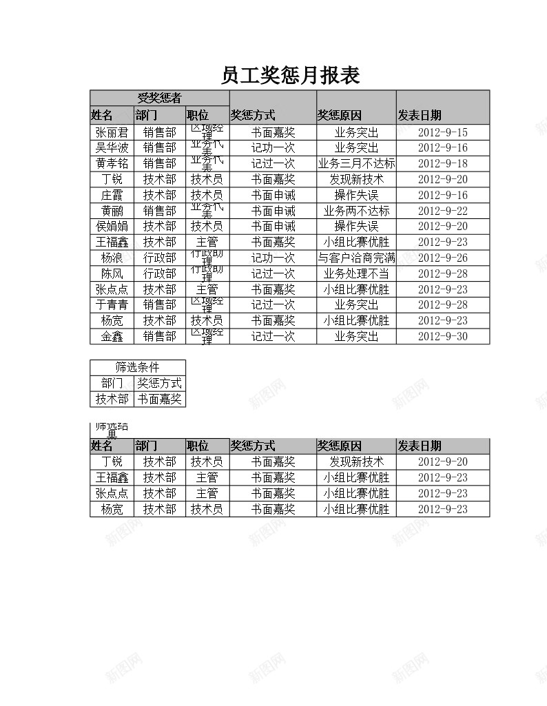 员工奖惩查询表办公Excel_新图网 https://ixintu.com 员工 奖惩 查询表