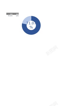 装饰环环穿环百分比图表