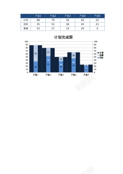 素材psd27目标达成对比图Excel图表