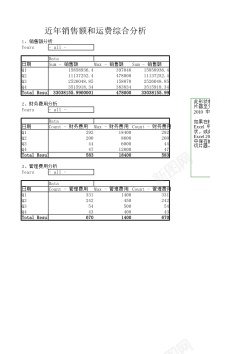 卡通运费销售额和运费透视分析