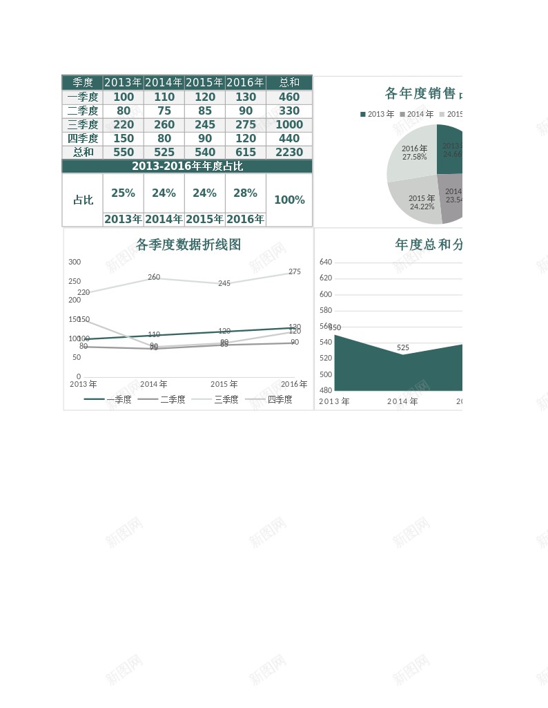 年度季度销量数据生成报告Excel图表办公Excel_新图网 https://ixintu.com 图表 季度 年度 报告 数据 生成 销量