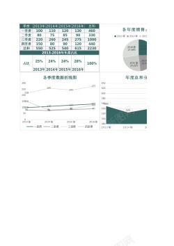 数据图工作年度季度销量数据生成报告Excel图表