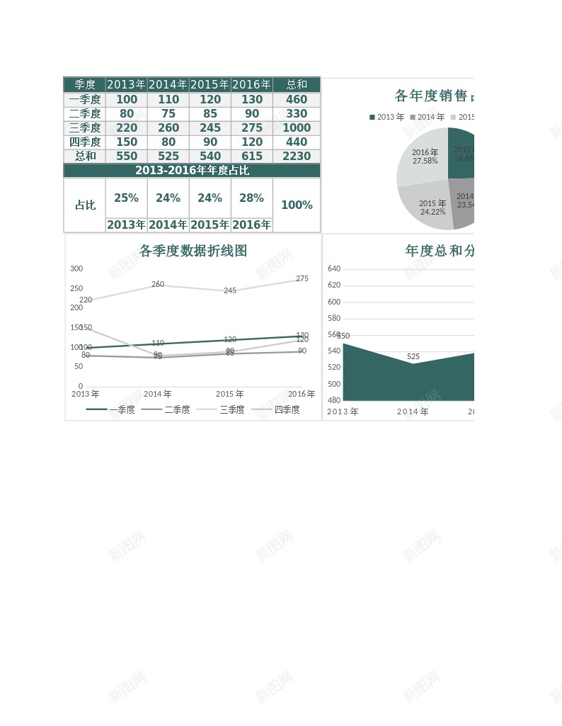 企业按年度季度数据生成报告图表办公Excel_新图网 https://ixintu.com 企业 图表 季度 年度 报告 按年 数据 生成